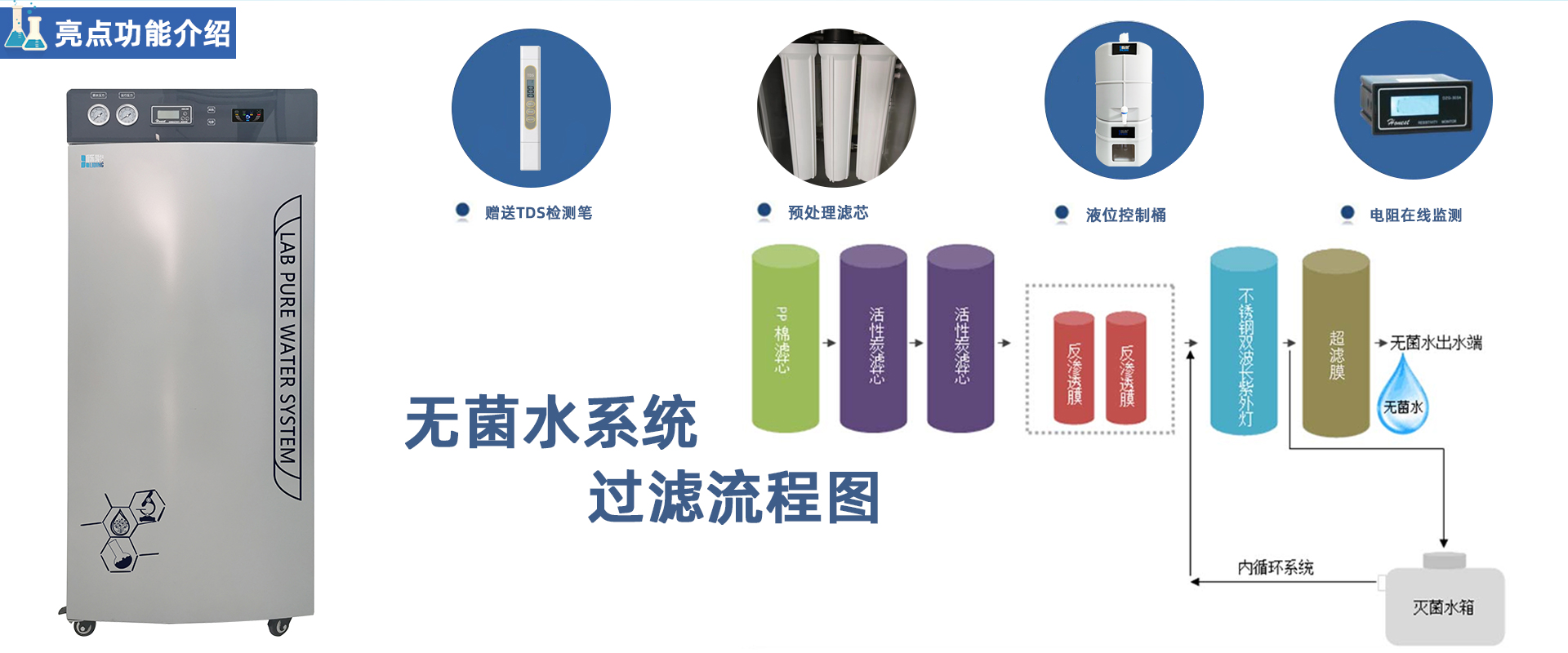 PRO-M-RO 大容量無菌反滲透水機(jī)