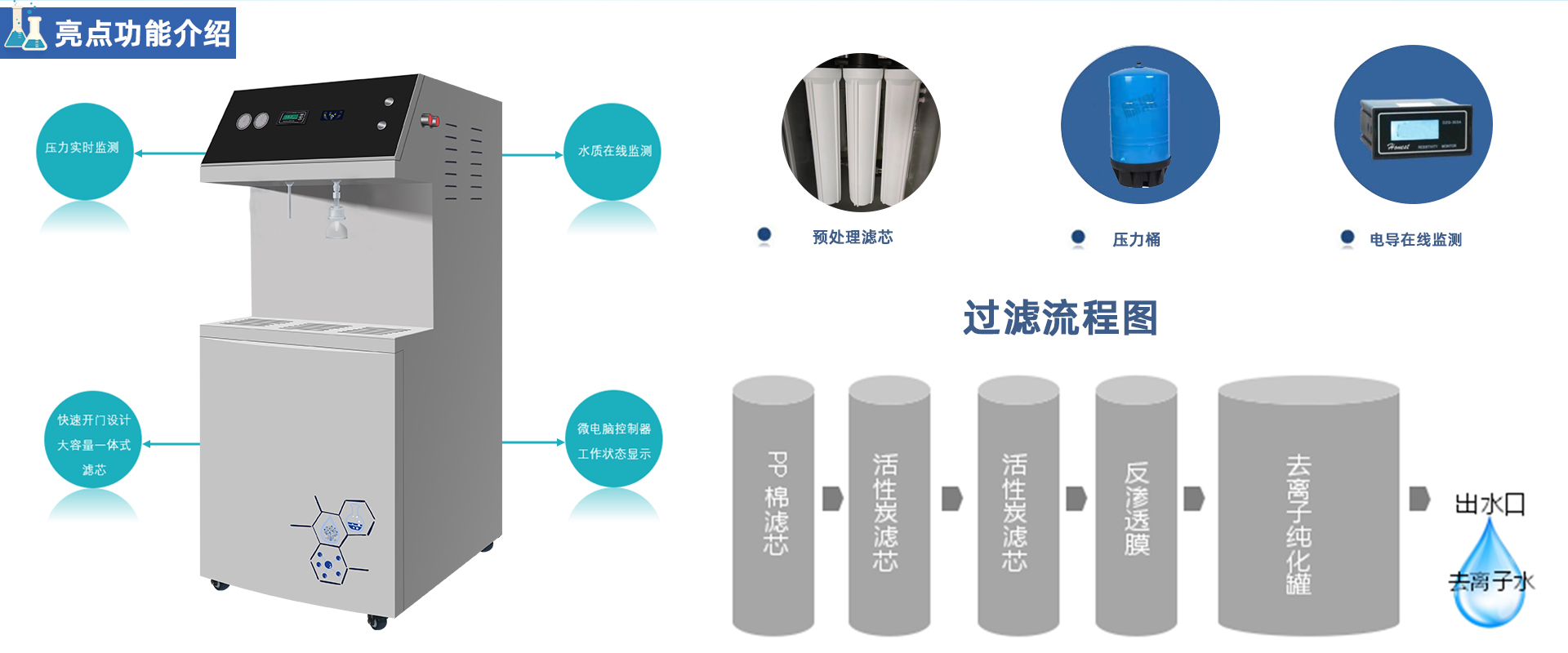 PRO-PLUS大產量型去離子水系統(tǒng)
