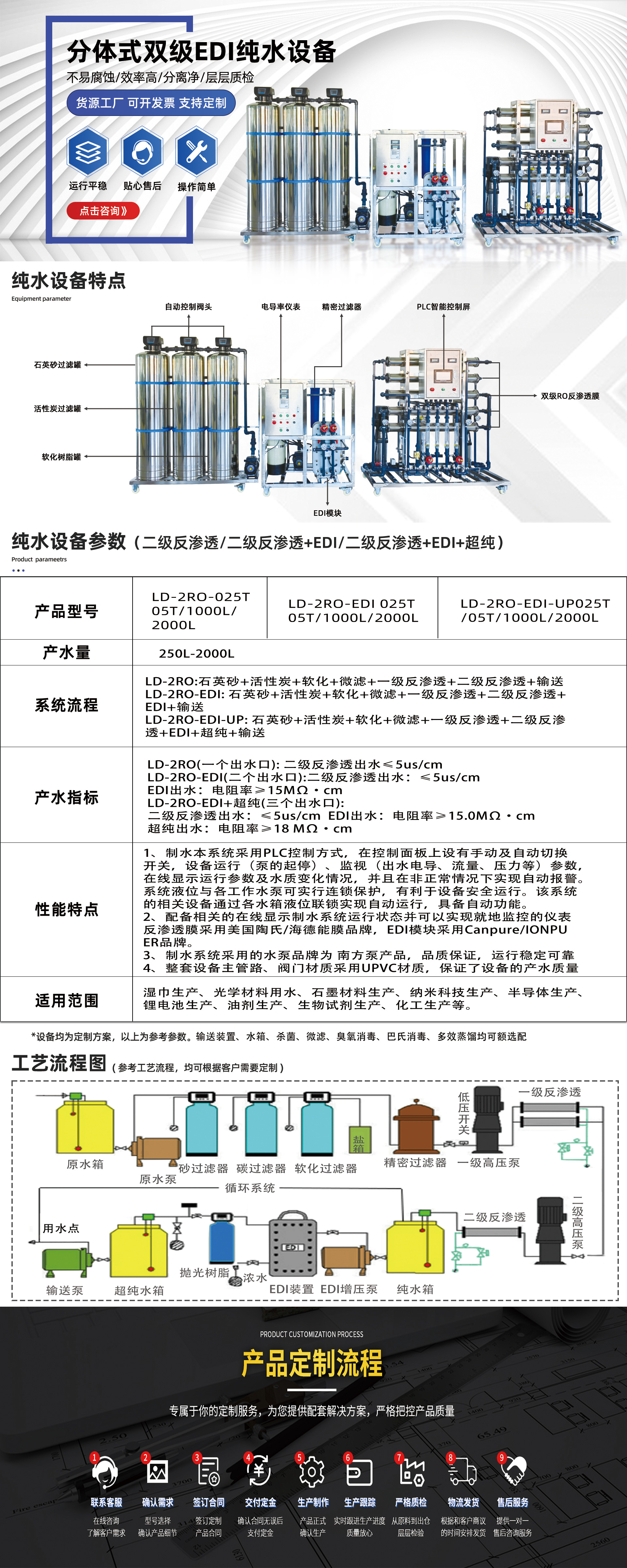 0.5-2噸大型純水設備