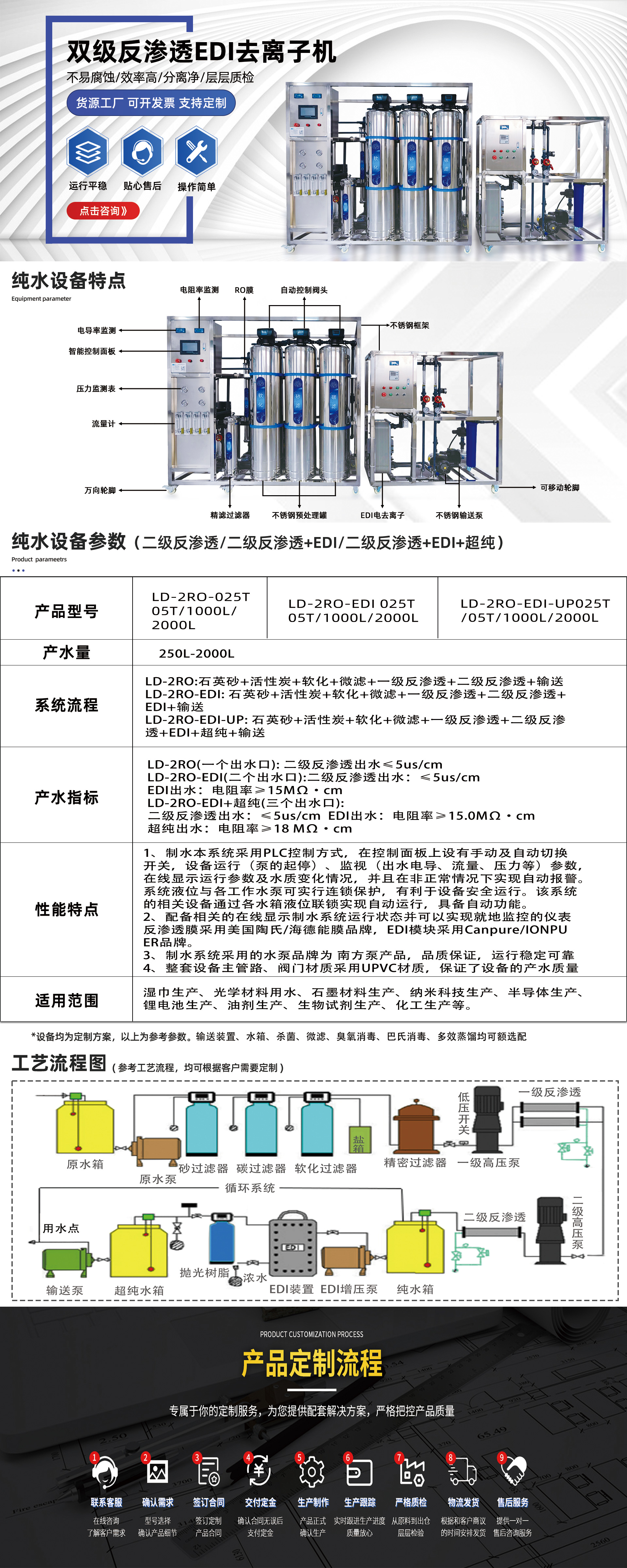 雙級反滲透EDI去離子機(jī)